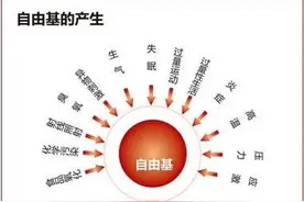 千万不要轻视自由基对白癜风重要性图片