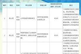首次曝光！深圳南山3个单元拟进行城市更新，你家有份吗？图片