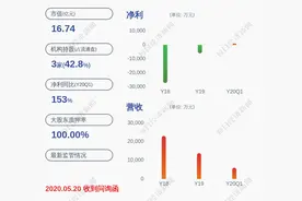 重组进展！*ST河化：已向交易对方支付现金对价8813万元图片