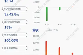 重组进展！*ST河化：已向交易对方支付现金对价8813万元图片