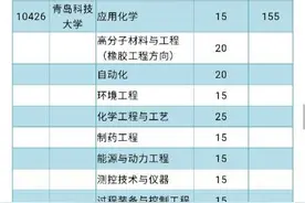 1855名！2020山东面向农村和贫困地区招生专项计划来了图片