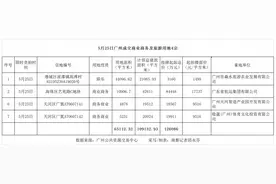 CBA球队在天河拿地建总部！广州今日卖地12亿元图片