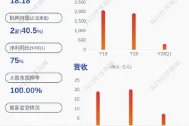 东方银星：总经理辞职图片