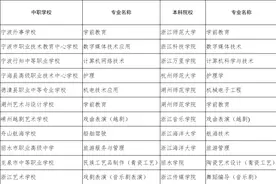 2020年宁波中本一体化和五年制学前教育招生方案出炉图片