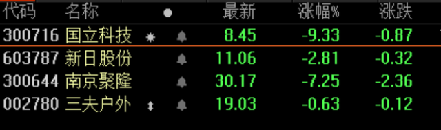 头盔价格暴涨神话破灭，倒爷一夜暴富梦碎