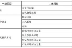 东航物流更新招股书：高管去年人均月薪降至19万，中货航最赚钱图片