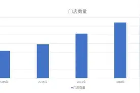 周黑鸭上架月余就被下架？有7-Eleven便利店主称：不好卖图片