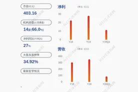 华东医药：控股股东质押866万股图片