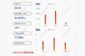 减持！中青宝：控股股东、实际控制人及一致行动人减持比例达到1%图片