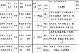 聊城市技师学院公开引进12名优秀人才和17名招聘备案制工作人员图片