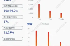 雅本化学：控股股东解除质押1597万股图片