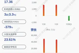 华斯股份：控股股东提前解除全部股权质押图片