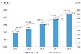 公积金“废存之争”升温！谁在维护，谁在吐槽，不满在哪，该怎么改？图片