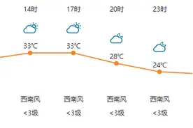 【明日天气】2020年5月27日 （农历润四月初五）图片