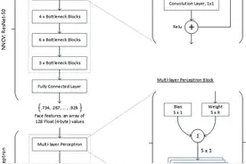 AI又一次打败了人类：仅凭一张自拍照片辨别个人性格图片