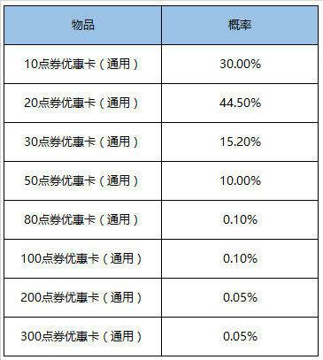 王者荣耀5月26日更新内容汇总 碎片商城上新