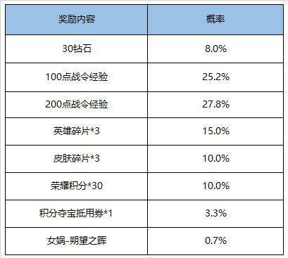 王者荣耀5月26日更新内容汇总 碎片商城上新