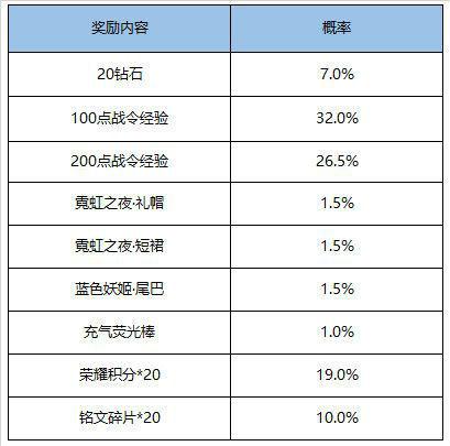 王者荣耀5月26日更新内容汇总 碎片商城上新