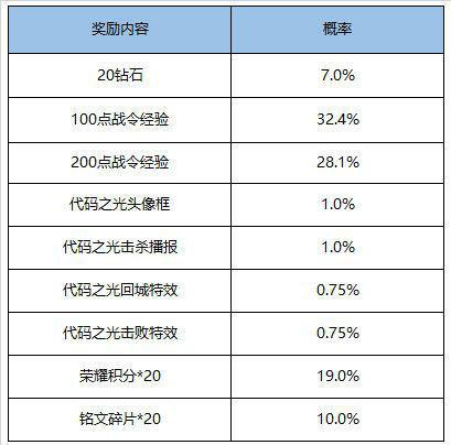王者荣耀5月26日更新内容汇总 碎片商城上新