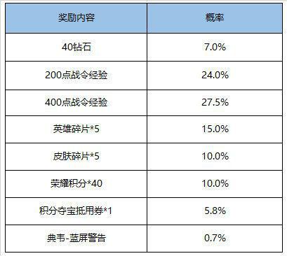 王者荣耀5月26日更新内容汇总 碎片商城上新