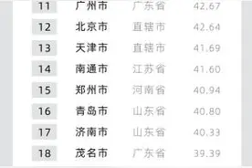 宁波市入选中国氢能城市竞争力30强图片
