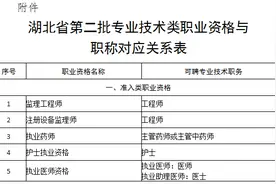 湖北新规：34项职业资格证书效力可直接等同于职称图片