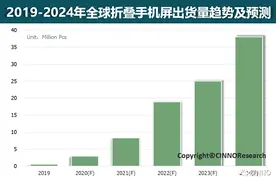 C3Nano启动1500万美元融资，已获得日东电工初始股权投资图片