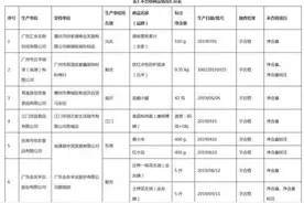 康师傅香菇炖鸡面上“黑名单”此前超市货架“无人问津”上热搜图片
