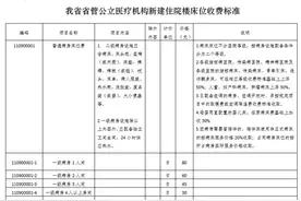 四川公立医院新建住院楼床位收费标准公示图片