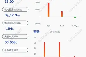 双环传动：持股5%以上股东补充质押200万股图片