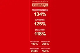 苏宁最新中央空调价格：五匹一拖四全包19888图片