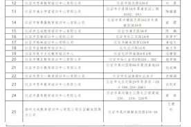 扬州公布一批复课验收合格校外培训机构图片