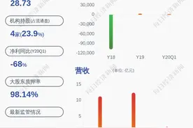 全部出售！天舟文化：第一期员工持股计划出售完毕，累计减持约863.6万股图片