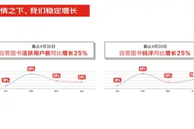 京东图书推出四大举措九大战略助力行业复苏图片
