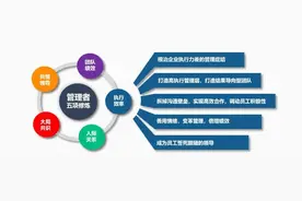 不讲如果，只讲结果图片