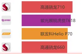 紫光展锐虎贲T618详解：跑分21万 中端性能之选图片