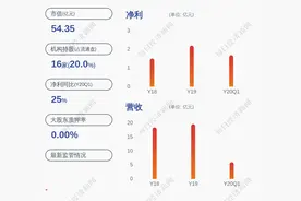 换人！雪榕生物：诸焕诚“接棒”余荣琳出任公司总经理图片
