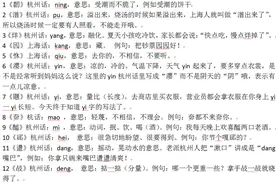 杭州话里的这18个字，你可能一直在讲，却不认识图片