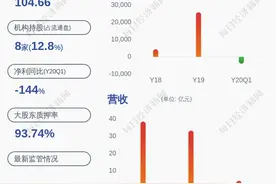 旋极信息：公司重大资产重组融资工作仍在推进中图片