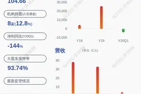 旋极信息：公司重大资产重组融资工作仍在推进中图片