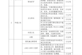 潍坊：市民“随手拍”奖励升级图片