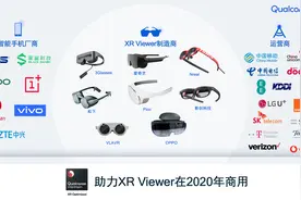 高通联合全球十五家运营商共同打造XR Viewer产品图片