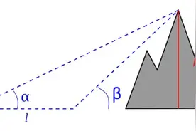珠峰“身高”是怎么量出来的？图片