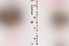 “赌王”何鸿燊的一生有多丰富？用10元港币白手起家打造赌业帝国 感情生活复杂养育17名子女图片