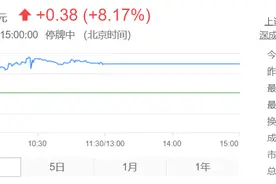 两年亏10亿后唐德影视“改嫁”浙江广电，国资入局能否保壳？图片