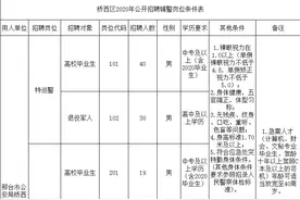 邢台桥西区公开招聘公安辅警94名！图片