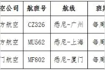 驻悉尼总领馆提醒领区中国公民关注中澳航班运行情况图片