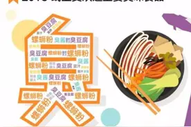 消费有数 | 从路边摊到百亿网红美食，螺蛳粉凭啥这么火？图片