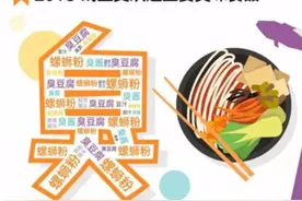 消费有数 | 从路边摊到百亿网红美食，螺蛳粉凭啥这么火？图片