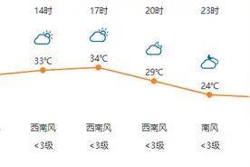 【明日天气】2020年5月28日 （农历润四月初六）图片